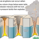 Diagram indicating how an explosive eruption at Kilauea would work.